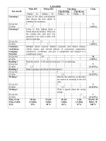 KIEM TRA ANH 9 BAI SO 4 2016  2017