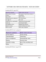 KEYWORDS TABLE TRONG IELTS READING