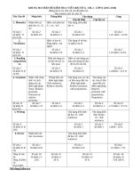 Anh ch (BAC AI) 5 11 