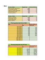 giải bài tập thực hành mô hình tài chính doanh nghiệo