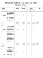 Anh td (NGUYEN TRAI) 2 11 