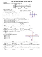 Hàm số trong đề thi THPT 2017