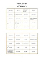 VÒNG 15 TOÁN VIOLYMPIC LỚP 5 NĂM HỌC 2016 2017