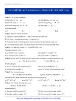 Day dien hoa Cua kim loai tinh chat cua kim loai