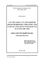 Cấu trúc động vật chân khớp bé (Microarthropoda) theo sinh cảnh và độ sâu tầng đất ở vườn Quốc gia Xuân Sơn, Phú Thọ (Khóa luận tốt nghiệp)