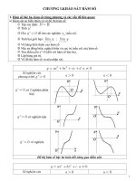 Trắc nghiệm đầy đủ các dạng Toán chương khảo sát hàm số lớp 12
