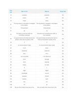 Câu hỏi bài tập không xác định được phần nào