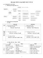 Đề cương và bài tập hoá 10 HKI