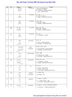 Học chữ Kanji với bảng 1000 chữ Kanji trong tiếng Nhật