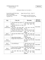 KẾ HOẠCH TUẦN của sinh viên sư phạm tiểu học