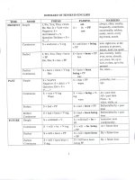 phạm vi ôn tập và ngữ pháp môn anh văn + tin học ôn thi công chức tiếng anh năm 2017