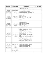 Dự kiến thời gian thực hiện chủ đề Mẫu giáo