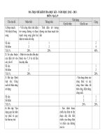 De thi hoc ky 1 vat ly 9