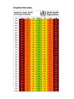 Cân nặng theo chiều cao bé trai từ 2  5 tuổi