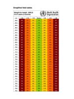 Cân nặng theo chiều cao bé gái từ 2  5 tuổi