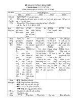 chủ đề nhánh bản thân