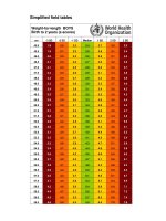 Cân nặng theo chiều cao bé trai từ 0  2 tuổi