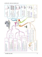 Chuyên đề làm chủ hình học lớp 12