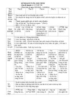 chủ đề nhánh cơ thể tôi