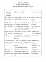 Giáo án lớp chồi tuần 25 chủ đề tết và mùa xuân 