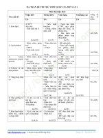 De thi thu mon hoa truong THPT bac yen thanh nghe an lan 1 nam 2017 