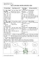 giáo án ngữ văn lớp 6  vnen   tuần 20 