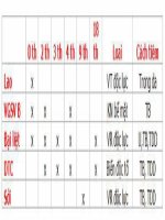 Chủng ngừa, dinh dưỡng, phát triển của trẻ sơ sinh  tải free tại book.quangtuyen.net