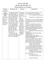 Giáo án lớp chồi tuần 22 chủ đề các loài hoa 