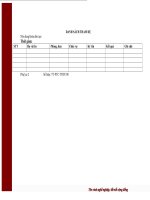 Danh sach tham du dao tao 