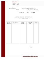 Danh muc ho so van phong HDND va UBND tinh nam 