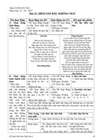 giáo án ngữ văn lớp 6  vnen   tuần 25 