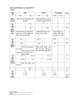 Đề thi kiểm tra học kì 1 môn KHTN 6