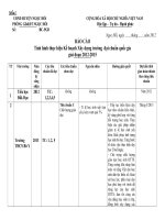 BÁO CÁO XAY DỰNG TRUONG CHUAN GIAI DOAN 20112-2015_PGD