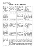 giáo án ngữ văn lớp 6  vnen   tuần 22 