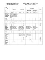 Bộ đề toán ôn kiểm tra 1 tiết lớp   9  có đáp án 