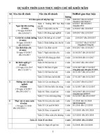 chương trình khung các đề và chủ đề năm học 20172018
