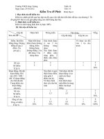 Khung ma trận + đề 45 phút hình học 6 tuần 14 