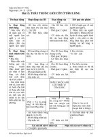 giáo án ngữ văn lớp 6  vnen   tuần 15 