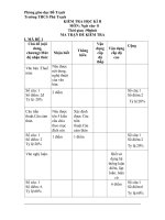 Đề kiểm tra học kì 2 môn ngữ văn 8 