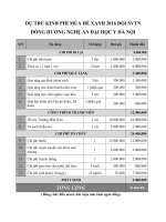 DỰ TRU  KINH PHI  MU a HE   XANH 2014 đội SVTN ĐỒNG HƯƠNG NGHỆ AN đại học y hà nội 