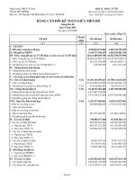 Báo cáo tài chính hợp nhất  Ngân hàng Thương mại Cổ phầnACB 07 q4 balance sheet 