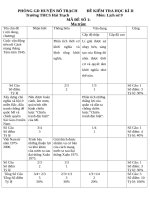 Đề kiểm tra học kì II môn LỊCH sử 9 
