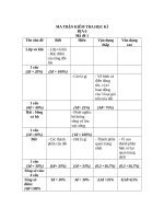 Đề kiểm tra học kì 1 địa lí 6 