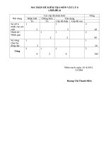 ĐỀ KIỂM TRA môn vật lý 6 HKỲ II (2011 2912) 