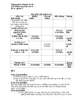 Đề kiểm tra học kì 2 môn giáo dục công dân lớp 7 