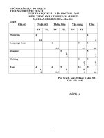 Đề thi học kì 2 tiếng anh lớp 8 