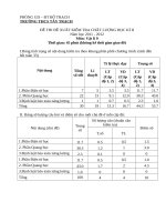 Đề kiểm tra học kì 2 môn vật lý lớp 9 