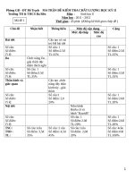 Đề kiểm tra học kì 2 môn sinh học lớp 6 7 8 9 