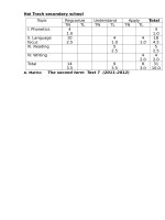 Đề kiểm tra học kì II môn anh văn 7 