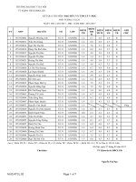 2017 01 14 BANG DIEM TAM LY y DUC Y2CN 